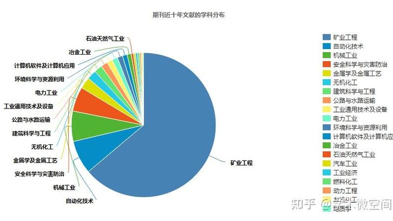 二手工程机械按揭购买